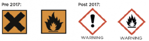 Hazard symbols - schemes cannot accept